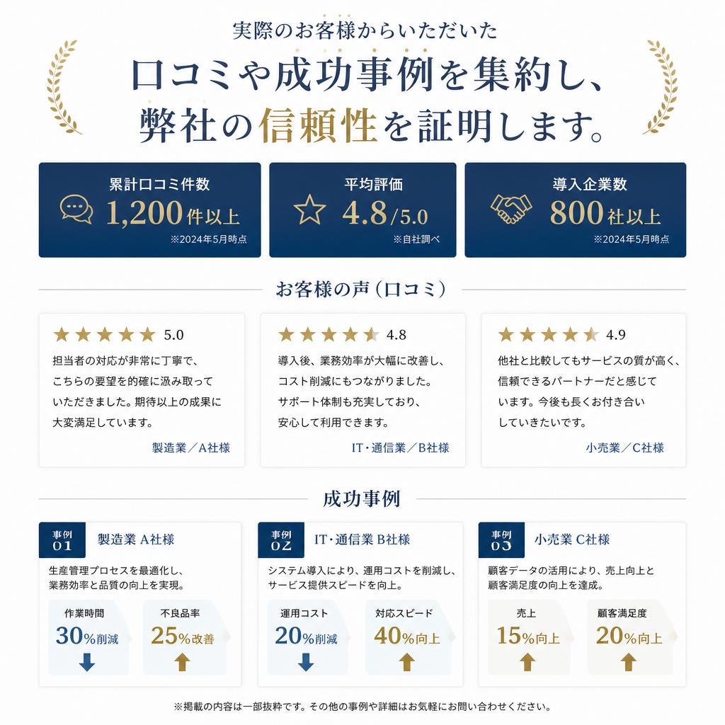 お客様の声:評判と実績