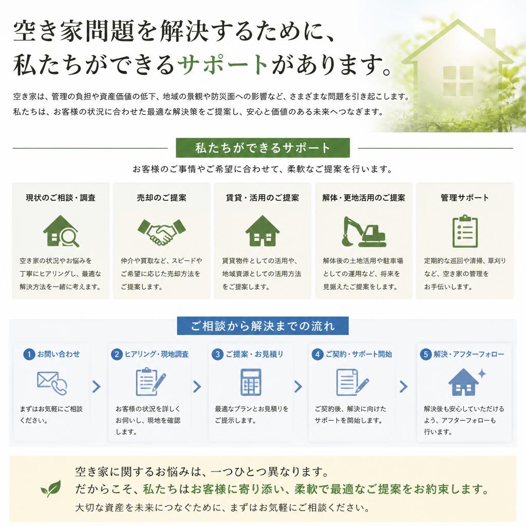 2. エヌビーホーム株式会社の役割