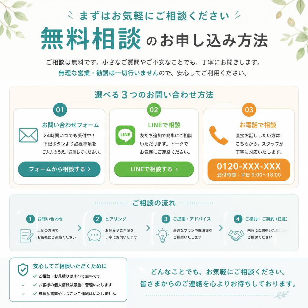 7. お問い合わせ・無料相談のご案内
